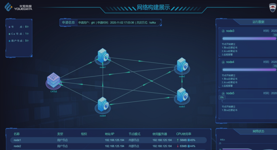区块链性能(区块链性能的总结)