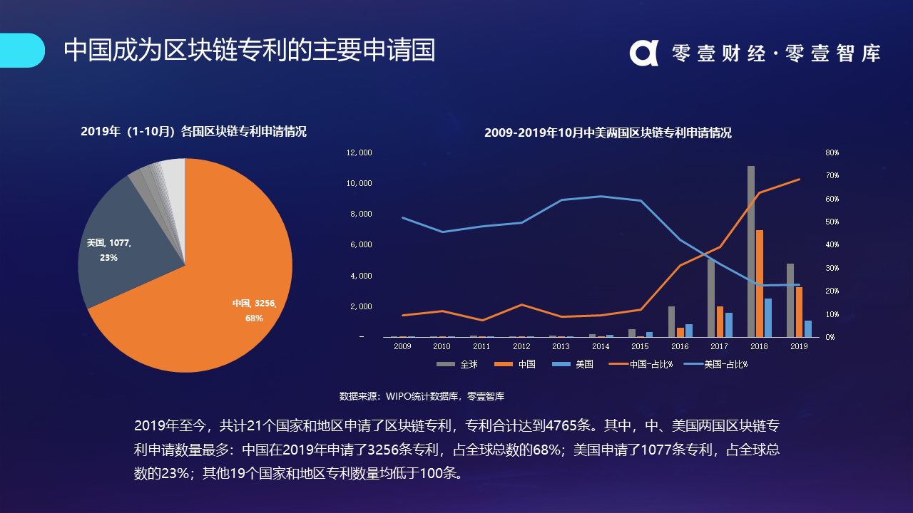 区块链的发展趋势(区块链的发展趋势包括)