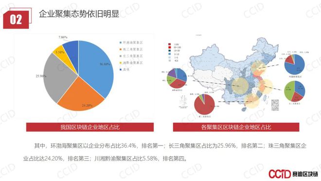 中国区块链企业(中国区块链企业发展报告中国区块链企业百强榜)