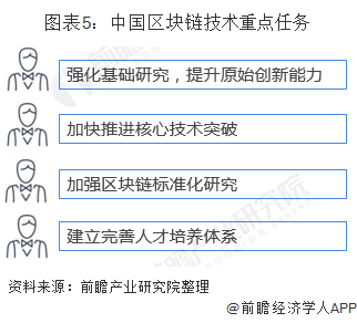 区块链研究现状(区块链发展研究报告2020)