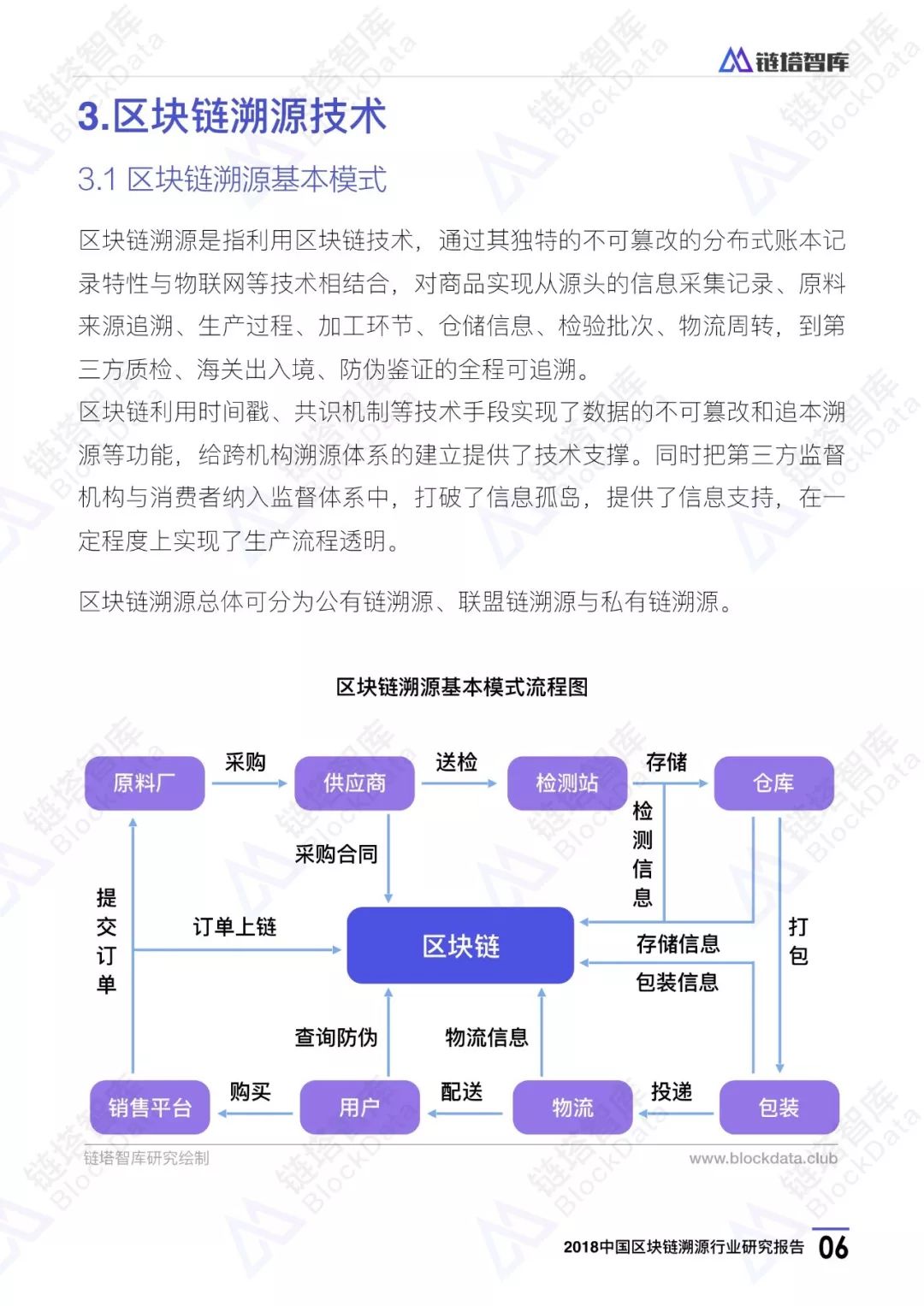 区块链研究现状(区块链发展研究报告2020)