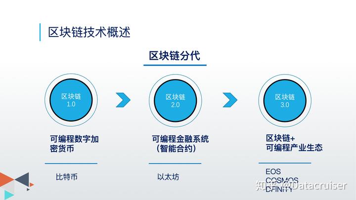 区块链相关技术(区块链技术通俗讲解)