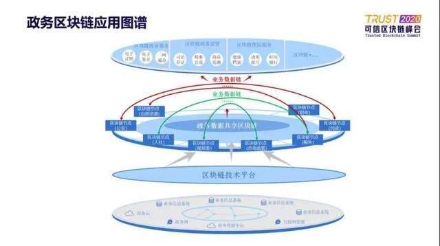 区块链三大特点(区块链的五大特点)