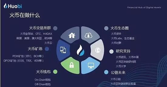 区块链开发报价(区块链商城平台开发多少钱)