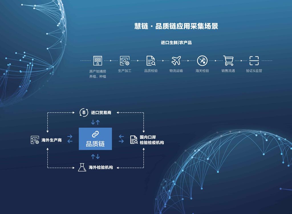 区块链系统定制开发(区块链app开发定制)