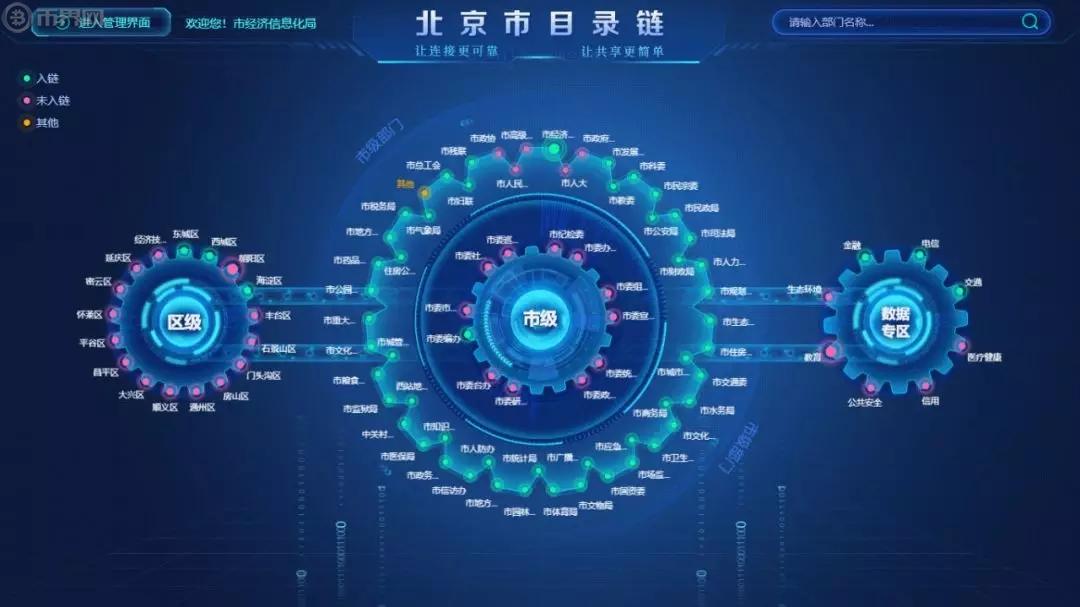 区块链云平台(区块链技术服务平台)