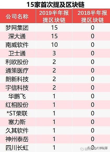 区块链龙头股有哪些(2021区块链龙头股有哪些)