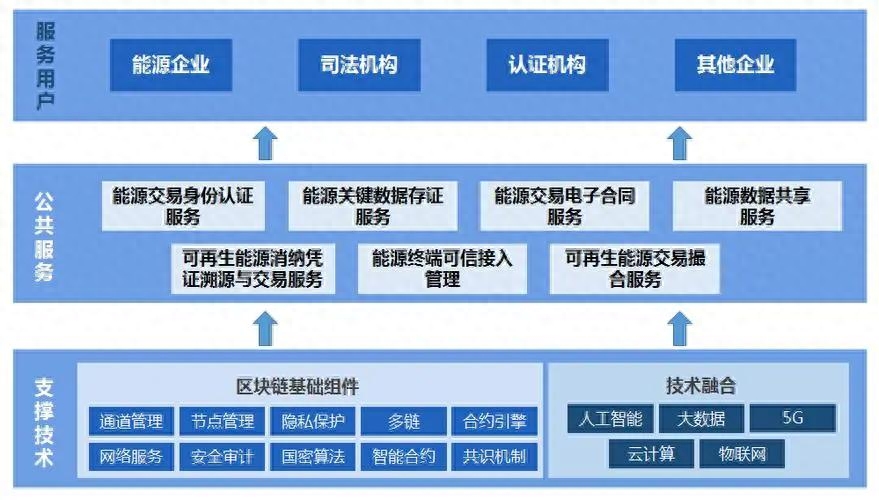区块链构建(区块链构建内容图)
