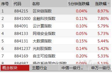 区块链龙头股有哪些(2021区块链龙头股有哪些)