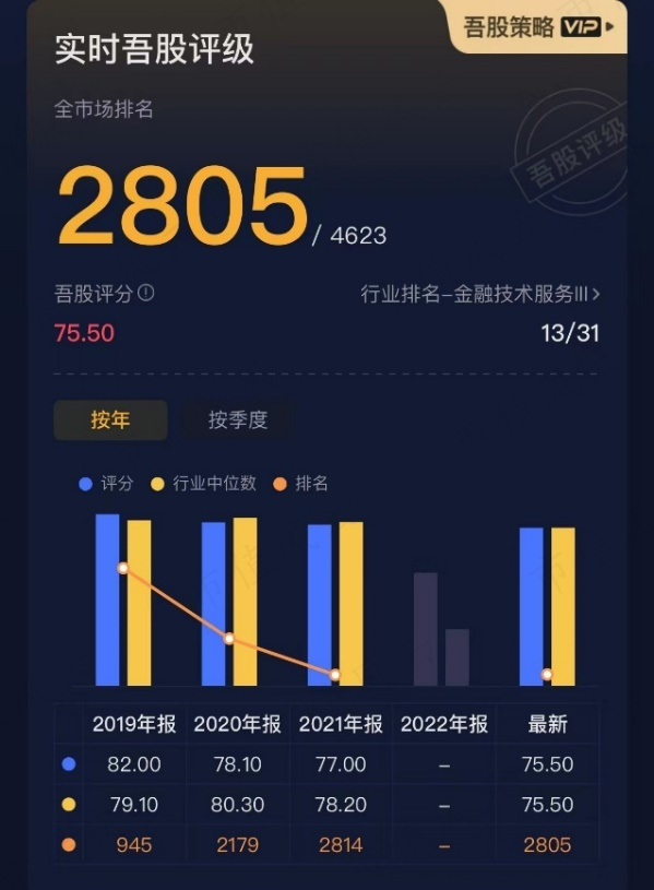 四方精创区块链(四方精创是否是数字货币)