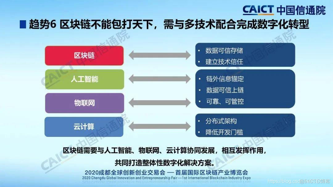 区块链商业模式(区块链商业模式最重要的变化是什么)