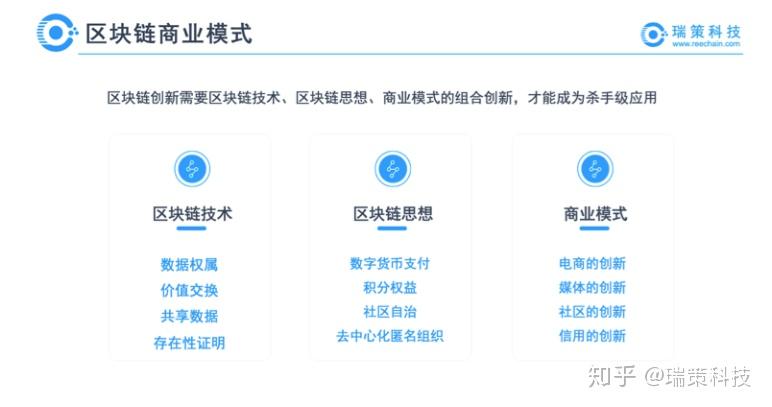 区块链商业模式(区块链商业模式最重要的变化是什么)
