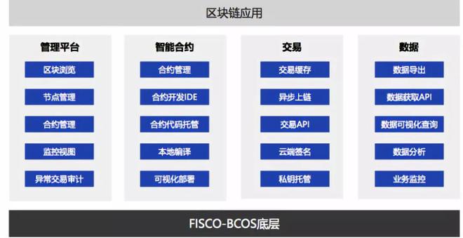 公益区块链(区块链公益怎么赚钱)