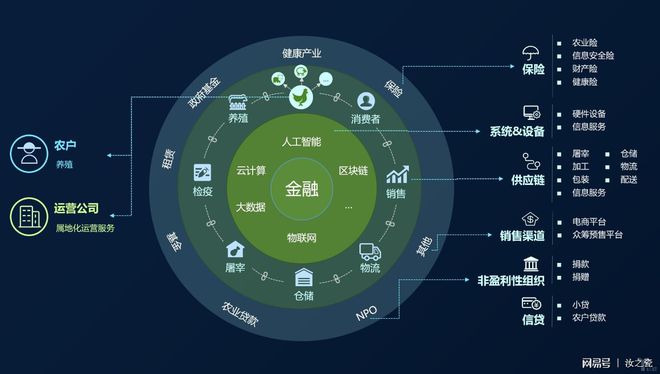 区块链怎么样(区块链怎么样对农业中的农产品加工)