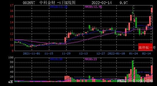区块链赢时胜(御银股份是区块链会员单位)