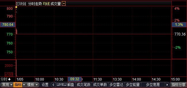 区块链赢时胜(御银股份是区块链会员单位)