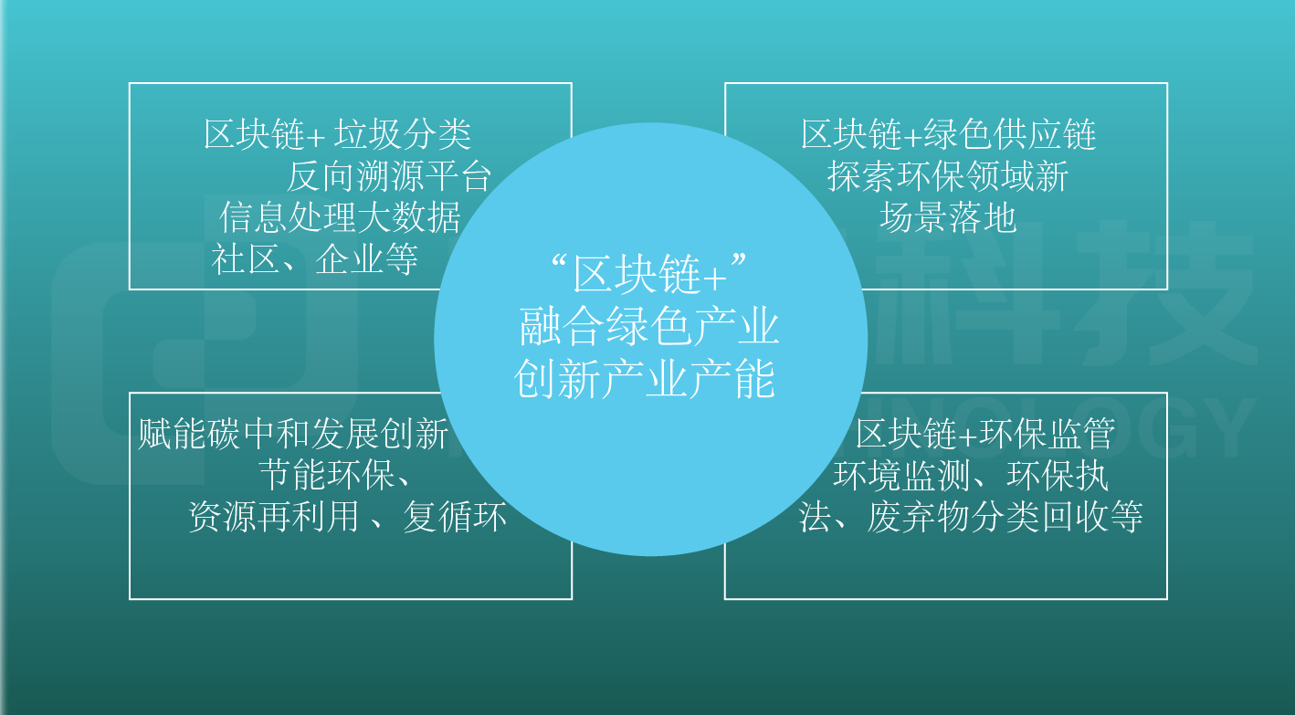 区块链的商业模式(区块链的商业模式以什么的控制为核心)