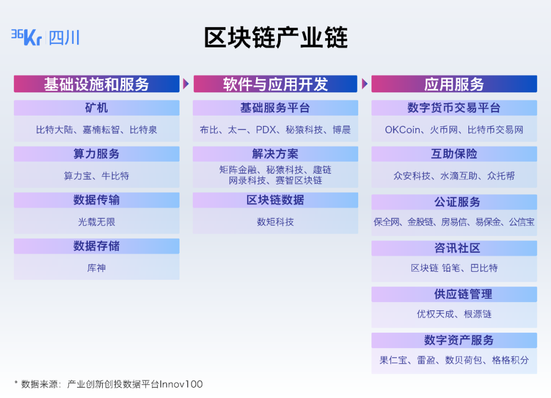 区块链垂直行业应用(区块链垂直行业应用前景)