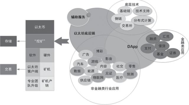 区块链商业模式(区块链商业模式,最重要的变化是)
