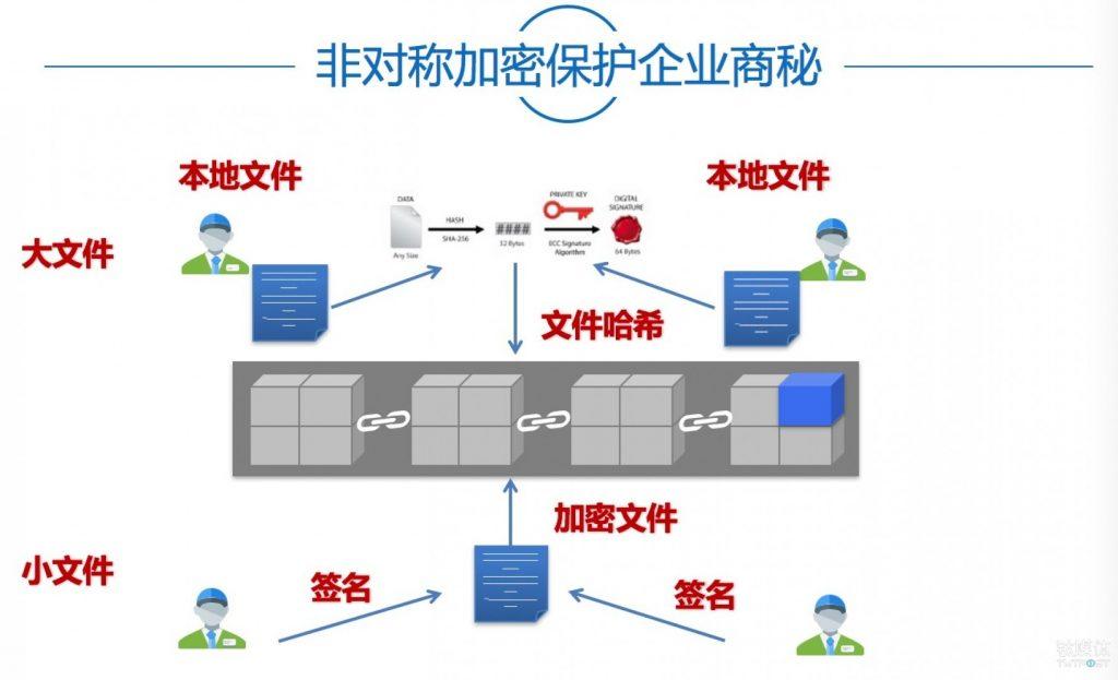 区块链开源代码(区块链开源代码有啥用)