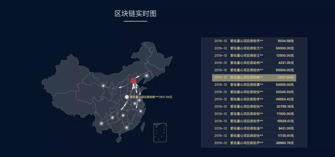 公益区块链(公益区块链的典型代表博雅医链解决了公益捐赠中的痛点)