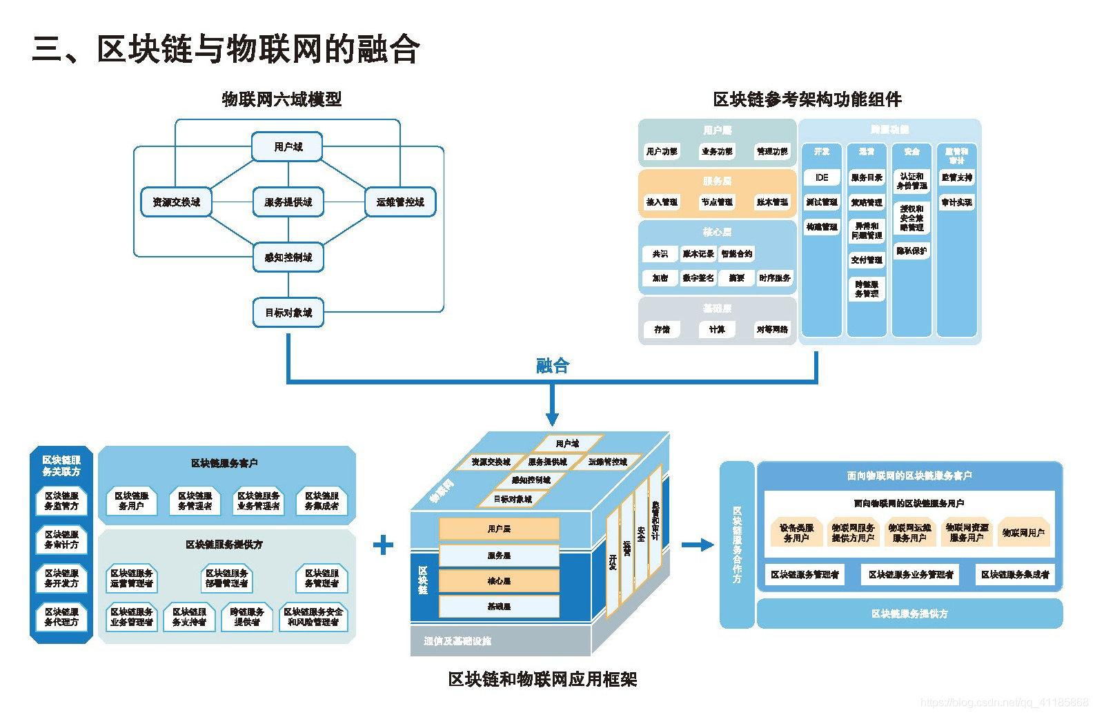 区块链技术应(区块链技术应用)
