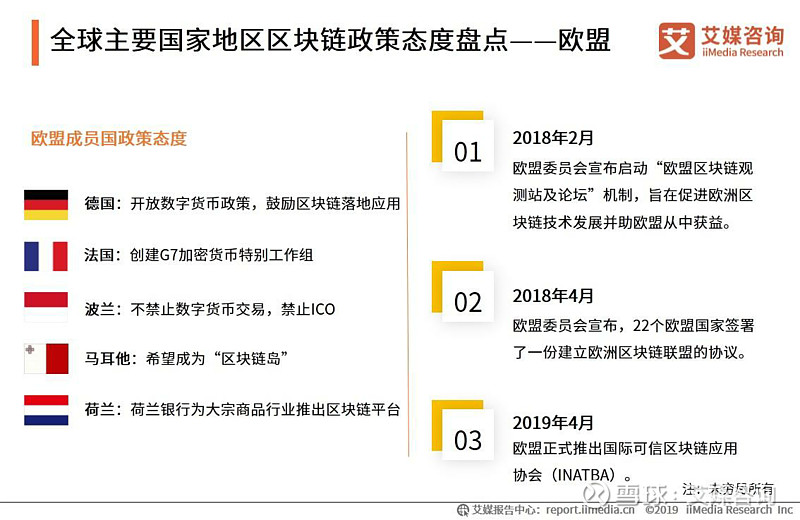 区块链发展现状(区块链发展现状和趋势答案)