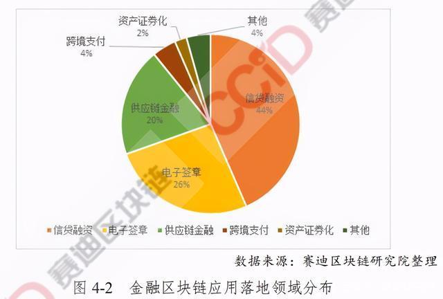 区块链发展现状(区块链发展现状和趋势答案)