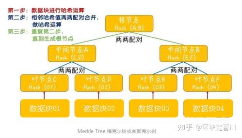 区块链公钥(区块链公钥私钥)