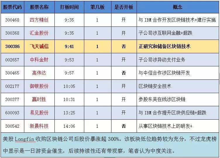 新晨科技区块链(新晨科技区块链开发部)