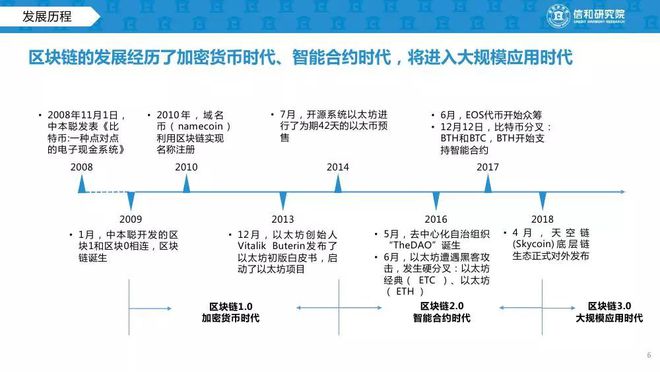 区块链的发展历程(区块链的发展历程分为哪四个阶段)