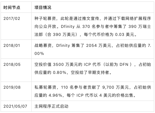 区块链大事记(2021区块链大事件)