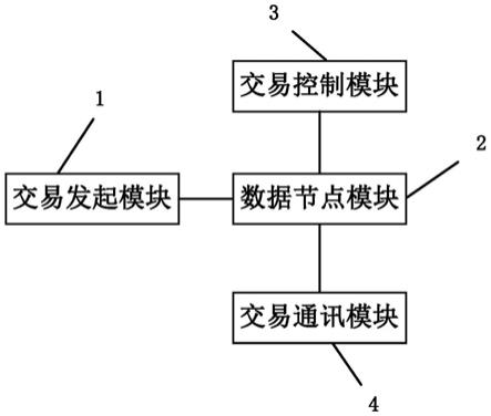 区块链交易流程(区块链交易过程详解)