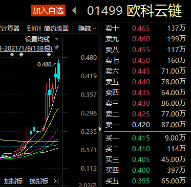区块链概念正宗龙头股的简单介绍