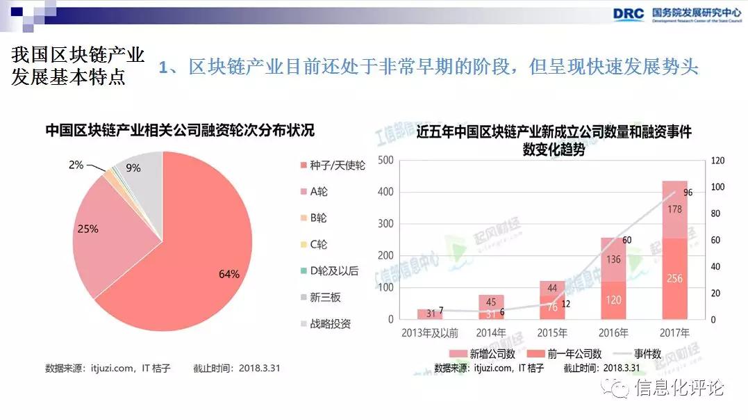 区块链研究现状(区块链行业研究报告)