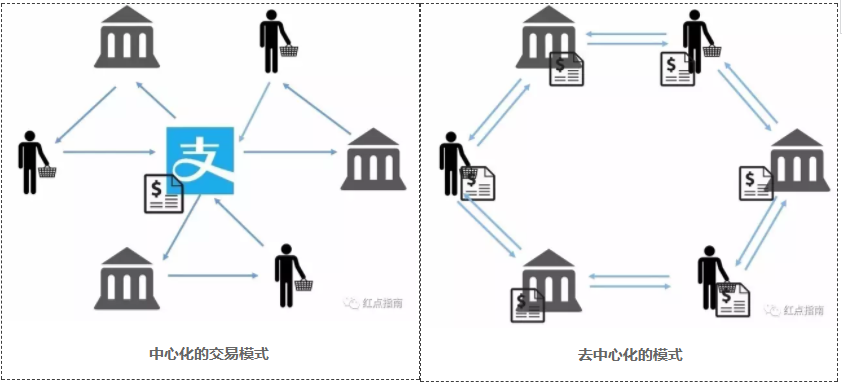 区块链技术的工作原理(区块链技术的工作原理是)