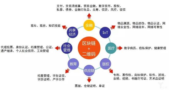 区块链营业执照(区块链公司营业执照)