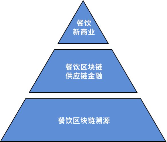区块链产生(区块链产生的意义是什么)