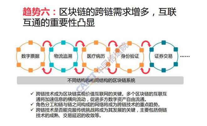 区块链三大特点(区块链三大特点不包括)