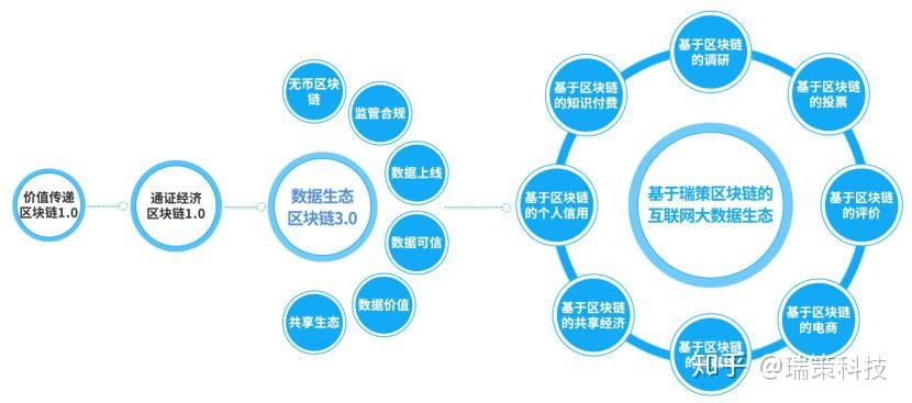 区块链的商业模式(区块链的商业模式最重要的变化是)