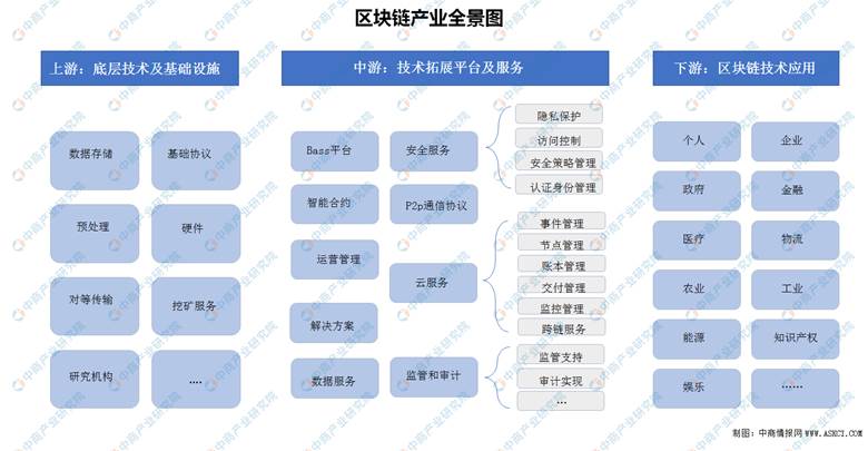 区块链的商业模式(区块链的商业模式最重要的变化是)