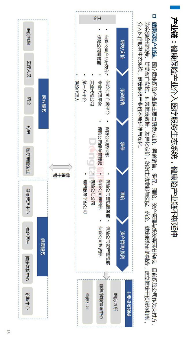 区块链健康管理(基于区块链的健康管理系统)