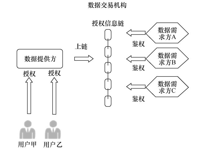 区块链交易流程(区块链交易流程包括哪些)
