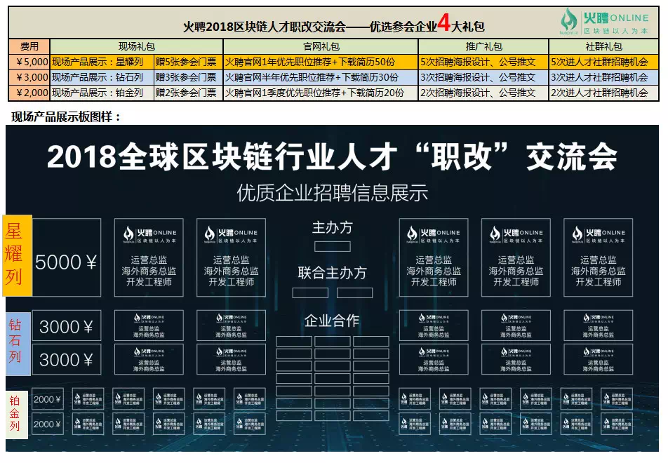 区块链人才网(区块链人才岗位)