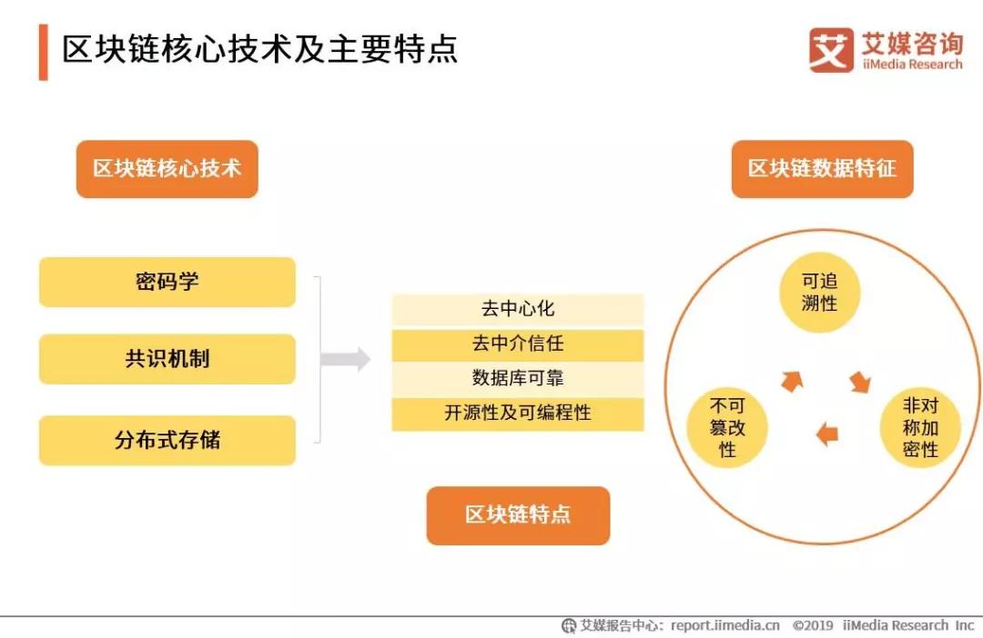 政府投资区块链(投资区块链违法吗)