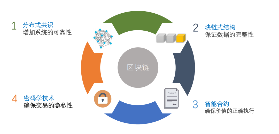 区块链软件技术开发(区块链技术软件开发师就业前景)