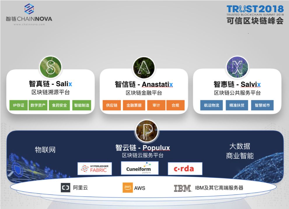 区块链有哪些公司(区块链公司都是干什么的)