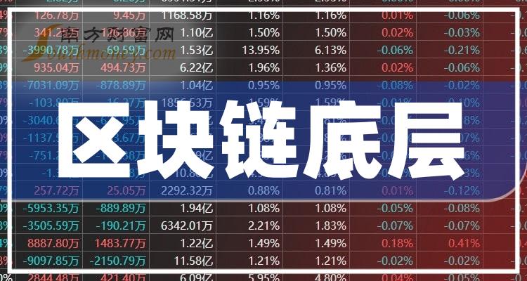 区块链龙头股有哪些(区块链概念正宗龙头股)