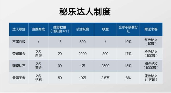 区块链营业执照(区块链营业执照图片)