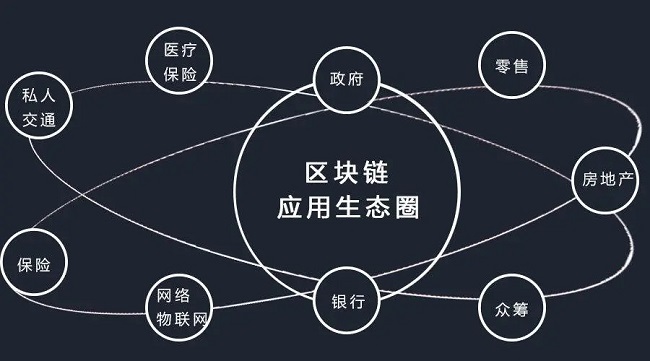 区块链消息(区块链新闻网)